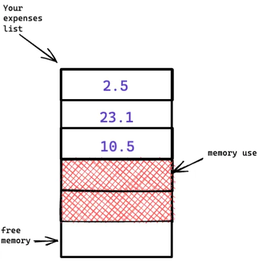 example 1: array expenses