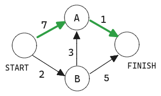 Graph image - using BFS final result