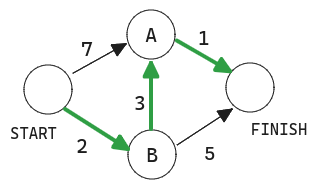 Graph image - example result 