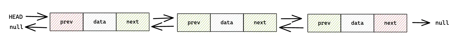 Doubly Linked List