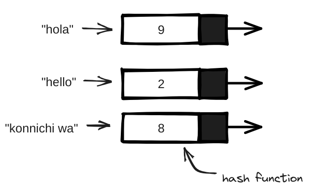 Hash function