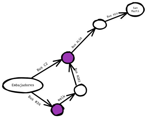 Introduction to graph 2