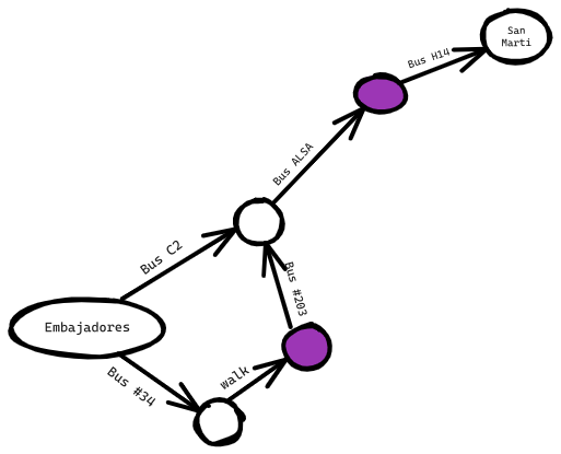 Introduction to graph 3