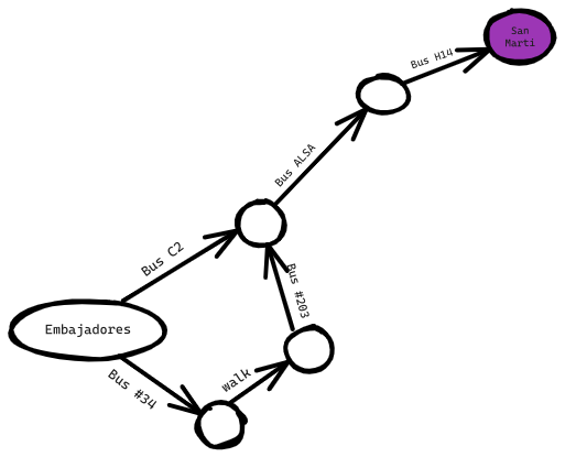 Introduction to graph 4