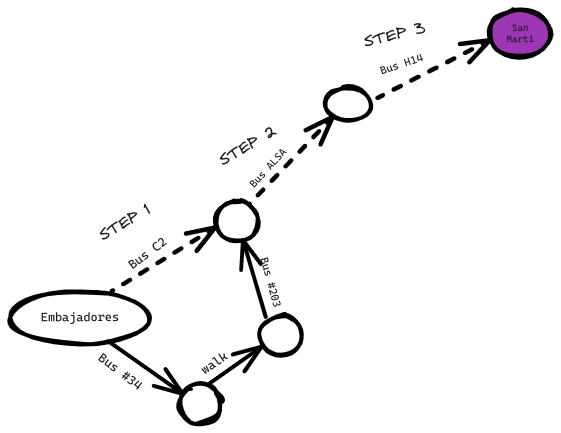 Introduction to graph 5