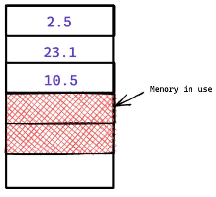 ejemplo 2: array de gastos