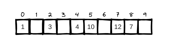 Array good hash function