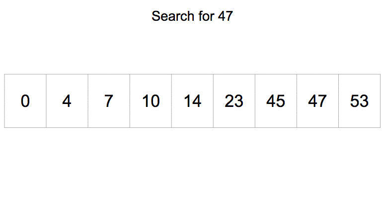 Binary search animation