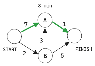 Graph image - using BFS