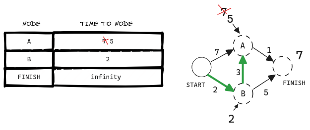 Graph image - using BFS