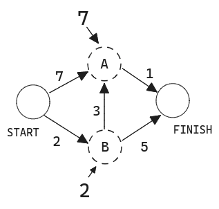 Graph image - using BFS