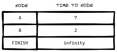 Graph image - using BFS