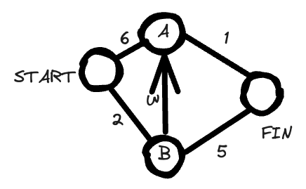 Graph image - implementation 